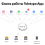 Teletype App
